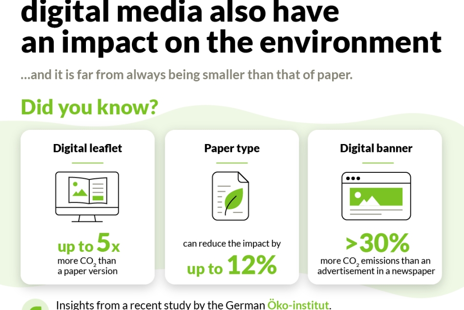infographic oko studie